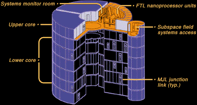 FTL computer elements